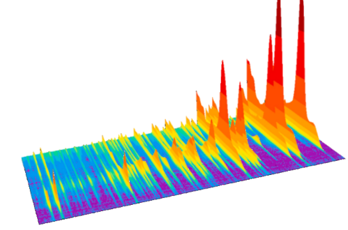 ribbonplot ribbonplot